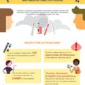 inforgraphic with facts