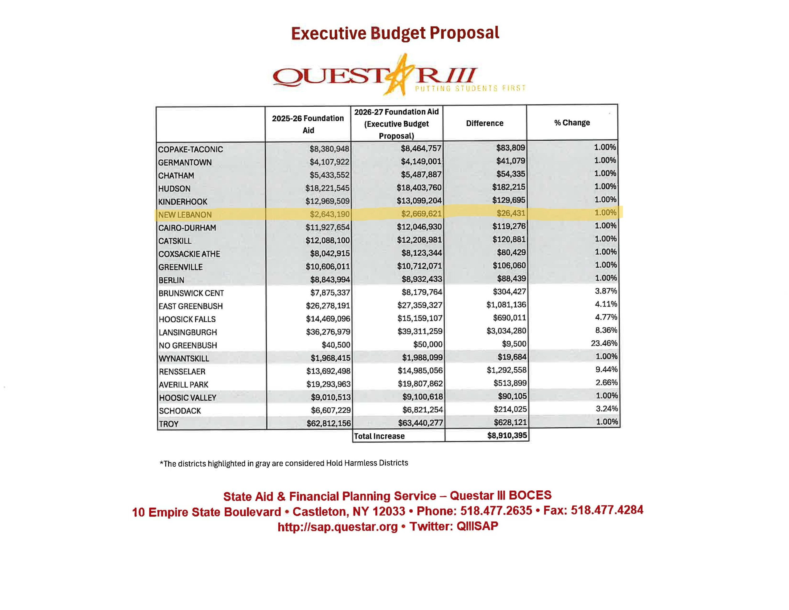 Executive Budget Proposal document page 1