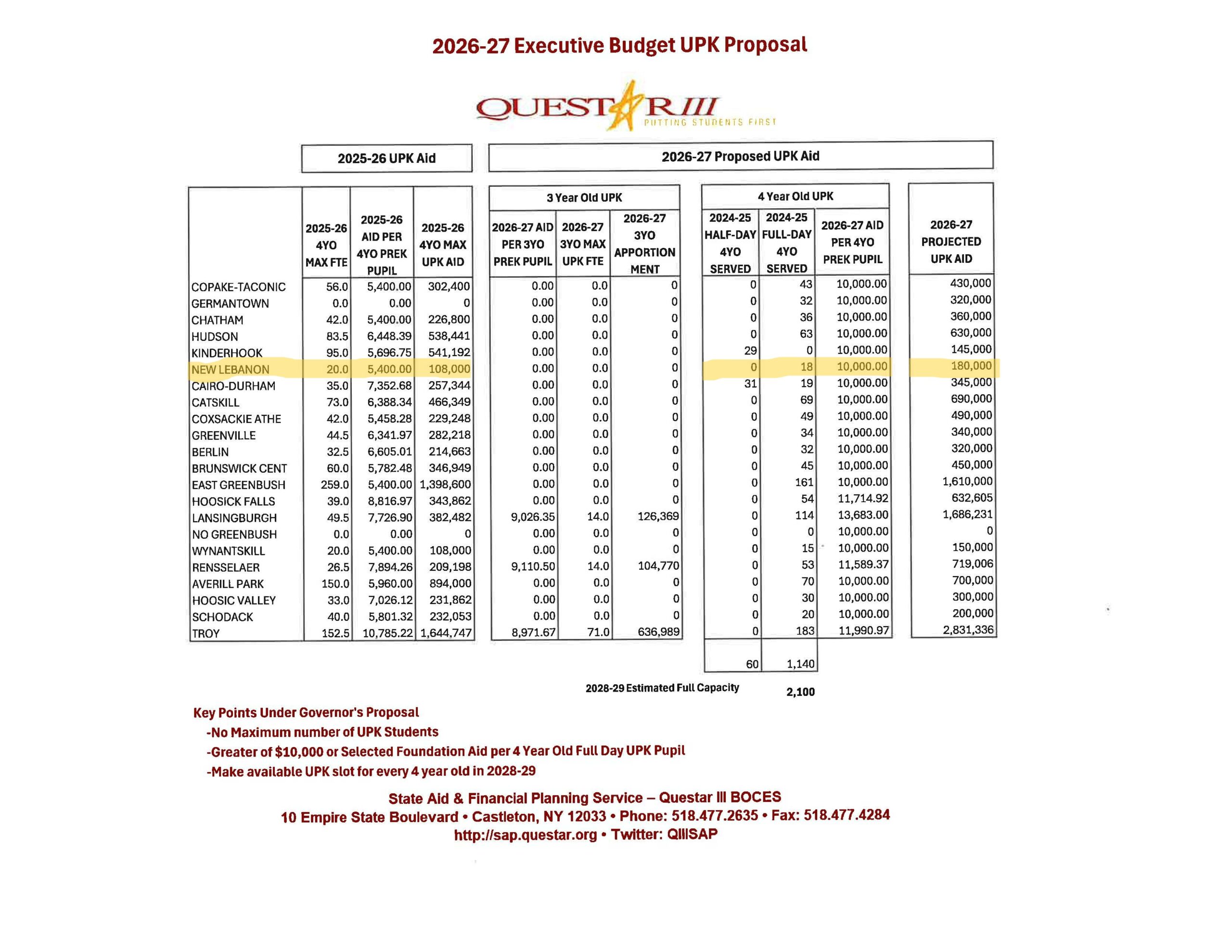Executive Budget Proposal document page 2