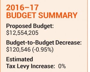Photo of budget summary